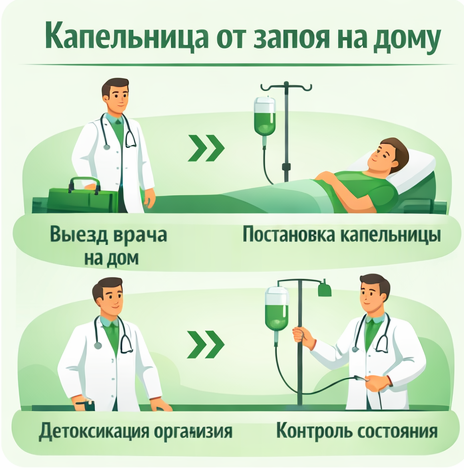 капельница от запоя в Емве в клинике Санати